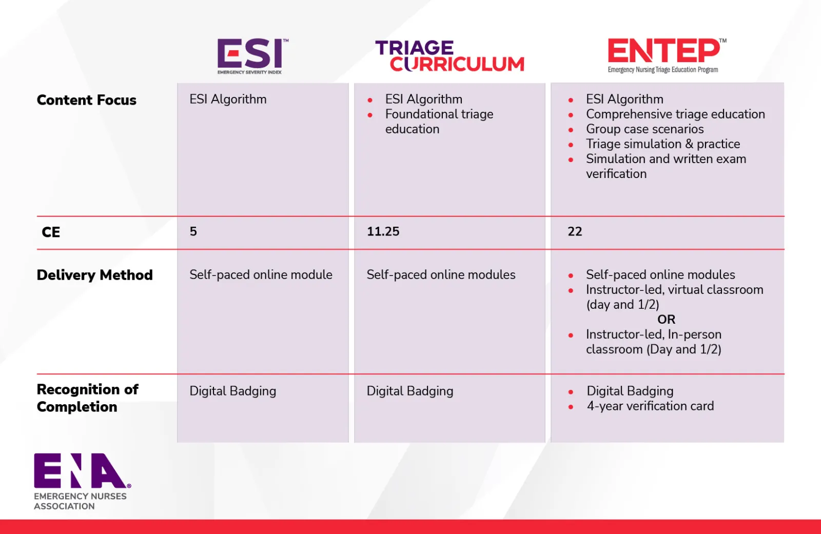 A pediatric emergency department triage nurse checking a toddler's temperature while a parent holds the child, real hospital setting, documentary photo style