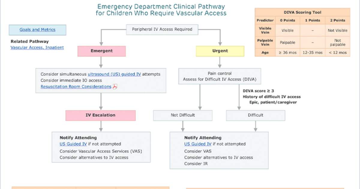 A pediatric nurse placing an IV in a small child's arm while the parent comforts the child in a hospital emergency room, realistic photo