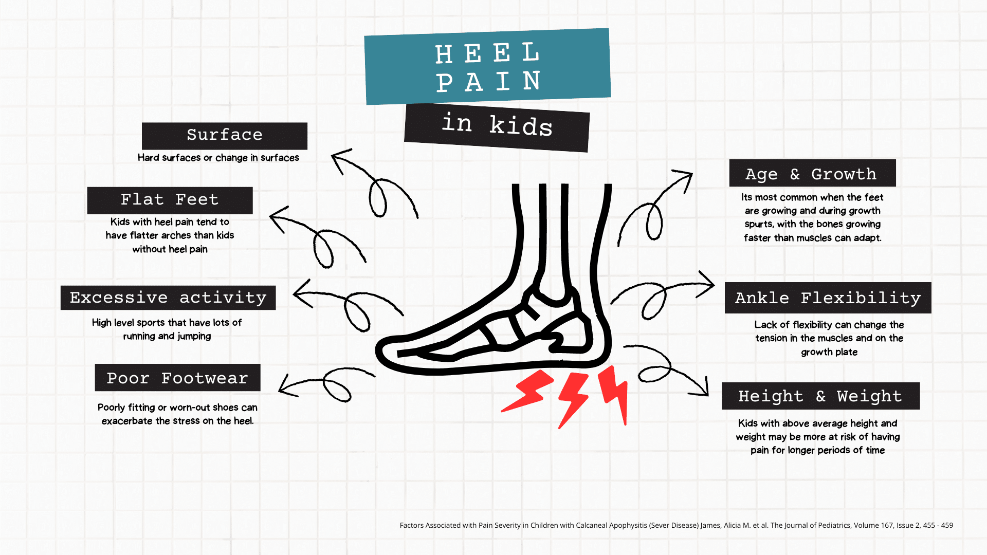 A real photo of an elementary-aged child sitting on a soccer field sideline holding one heel with a concerned expression, with a soccer ball and other kids practicing blurred in the background